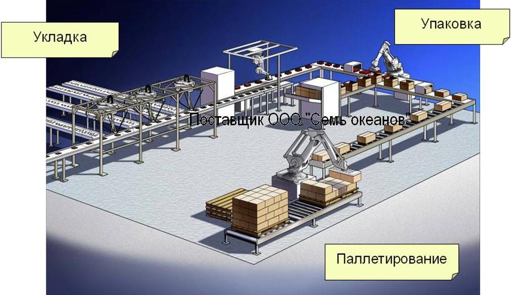 Производители устройств