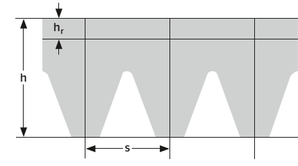 Основные размеры поликлинового ремня Conti-V Multirib -min.png