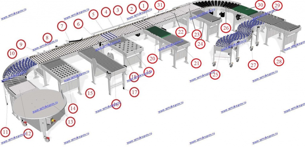 Схема конвейерной линии